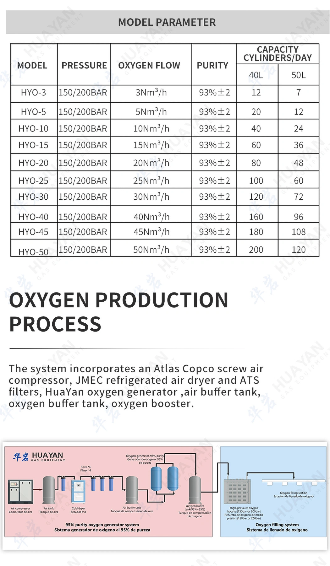 Hospital Oxygen Making Machine Medical Oxygen Generator Cylinder Filling Oxygen Plant