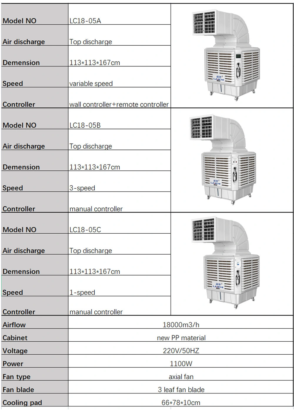 New PP Material 1.1kw 18000CMH Evaporative Cooling Portable Air Cooler