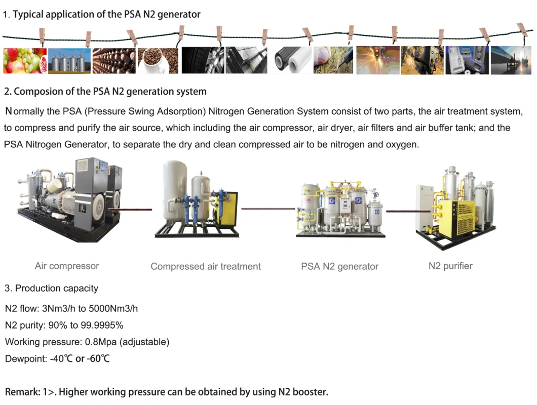 Long Service Life Psa N2 Generator 140nm3/H, 99.9%